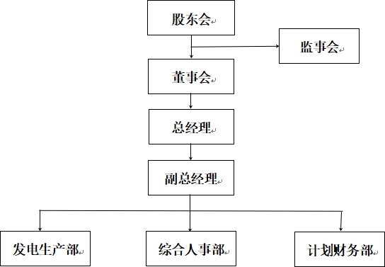 组织架构图.jpg 组织架构图.jpg